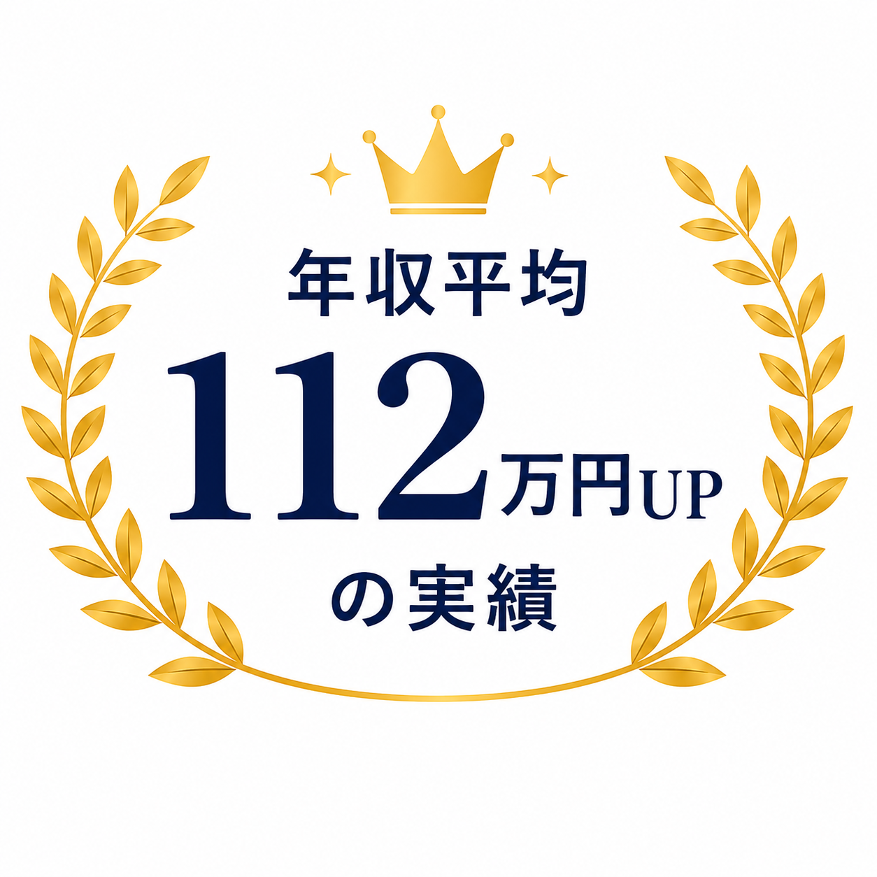 年収平均 112万円UP の実績