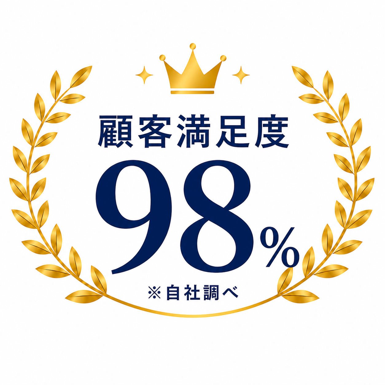 顧客満足度 98%